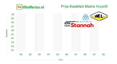 image 13 matrix with logos of house lift brands