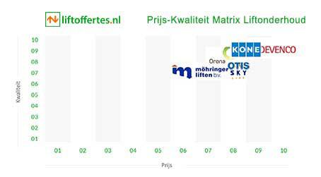 image 9 matrix with logos of all lift brands