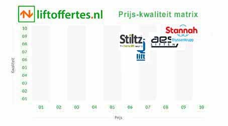 Matrix Stiltz